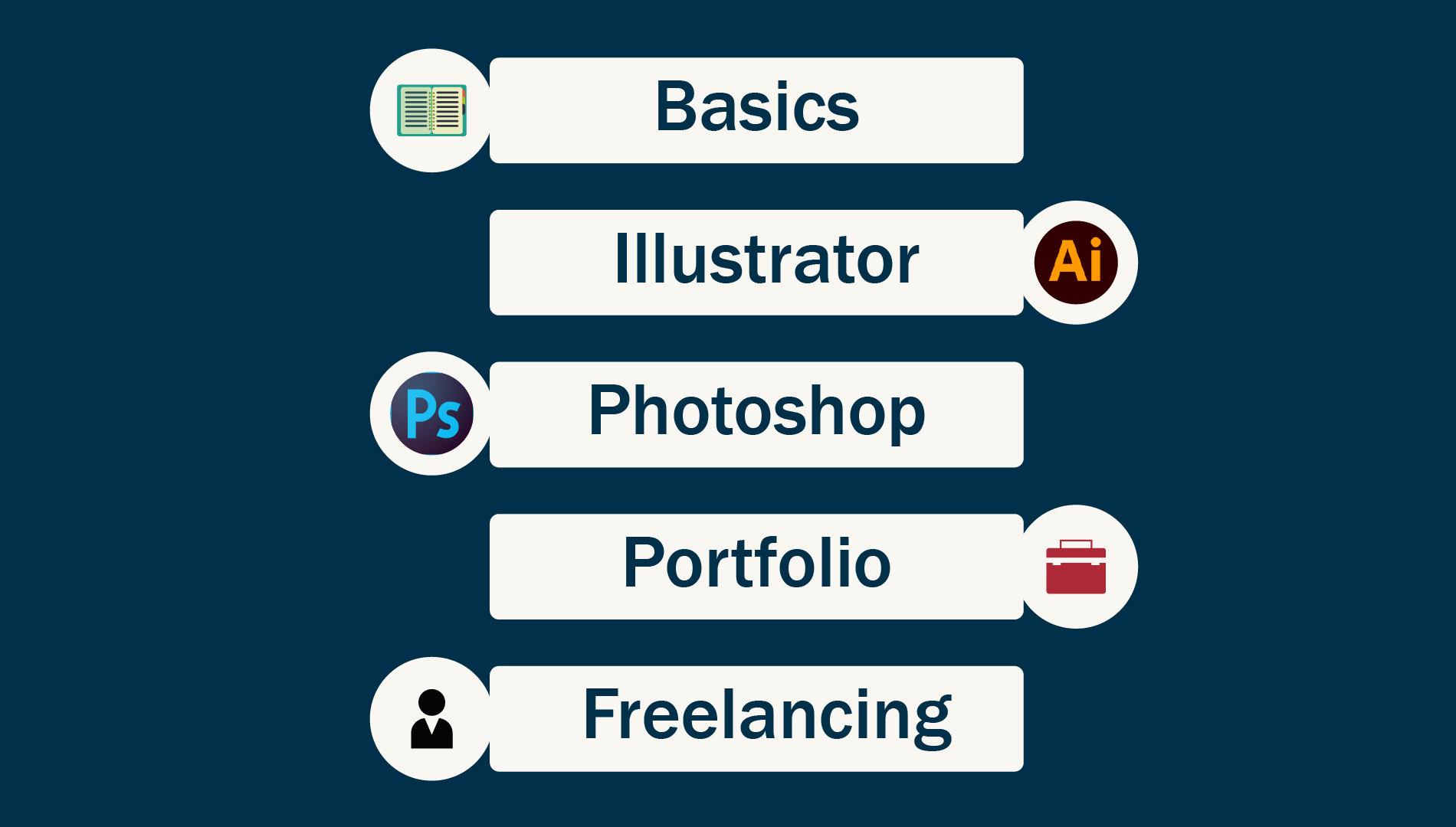 Illustrator for Graphic Design: Using Illustrator to design logos and icons.