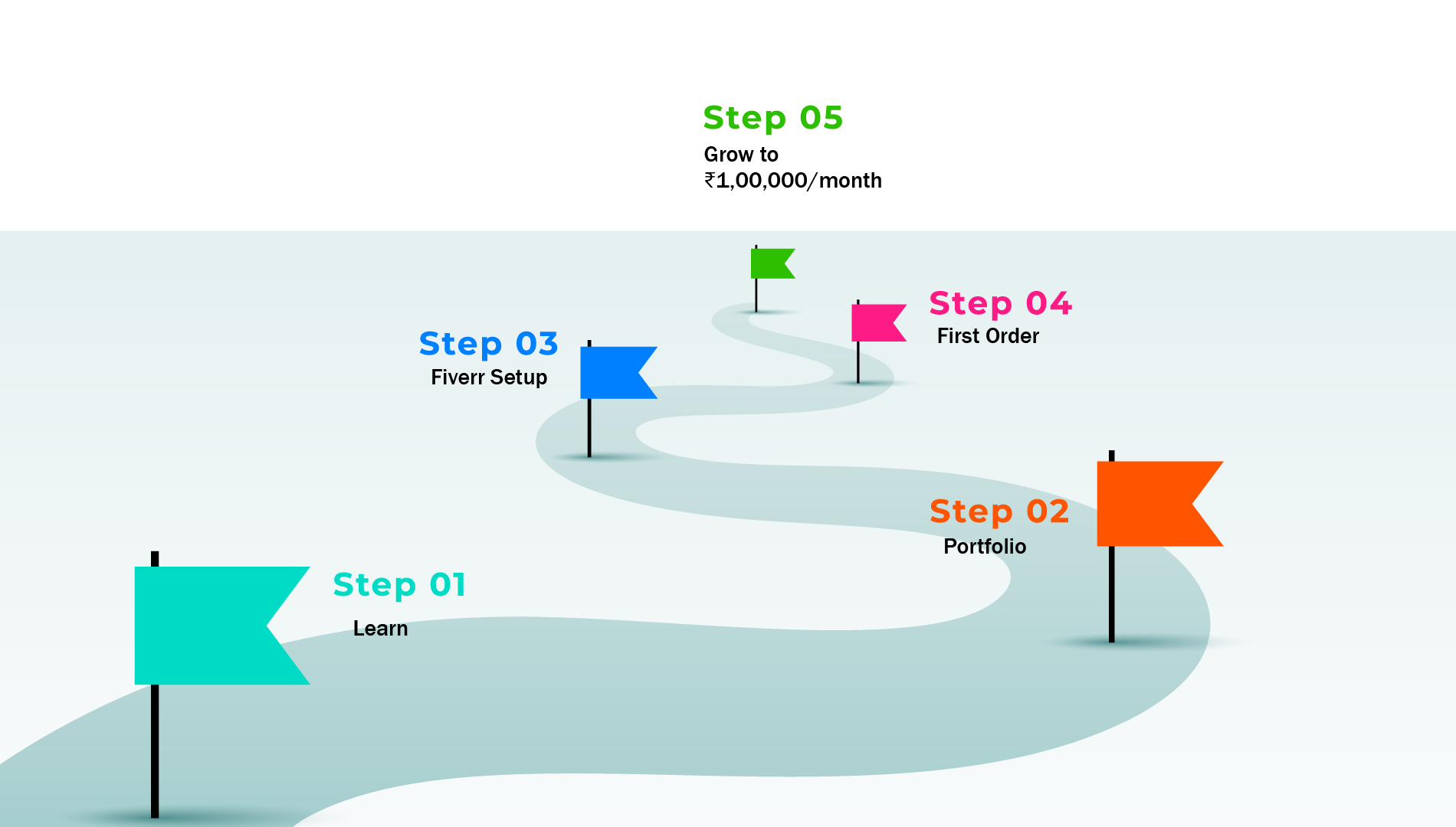 Building Your Portfolio: Creating a professional portfolio for design.